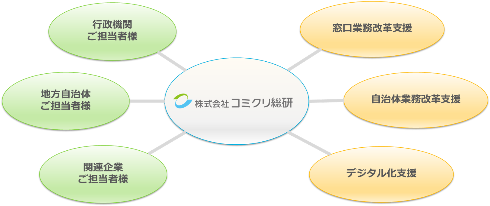 コミクリ総研イメージ図